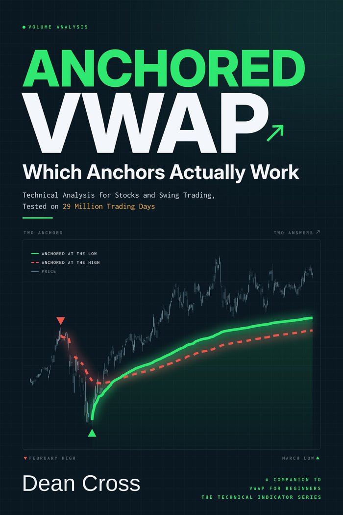 Cover of Anchored VWAP