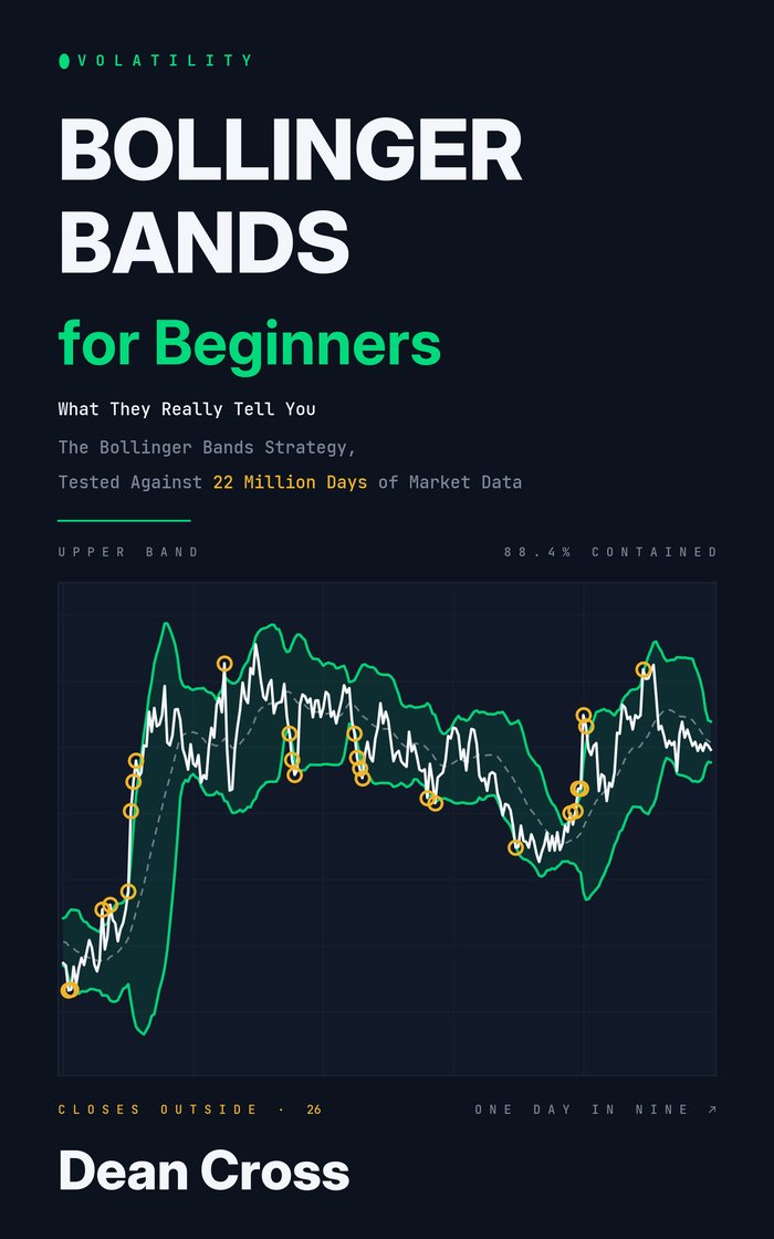 Cover of Bollinger Bands for Beginners