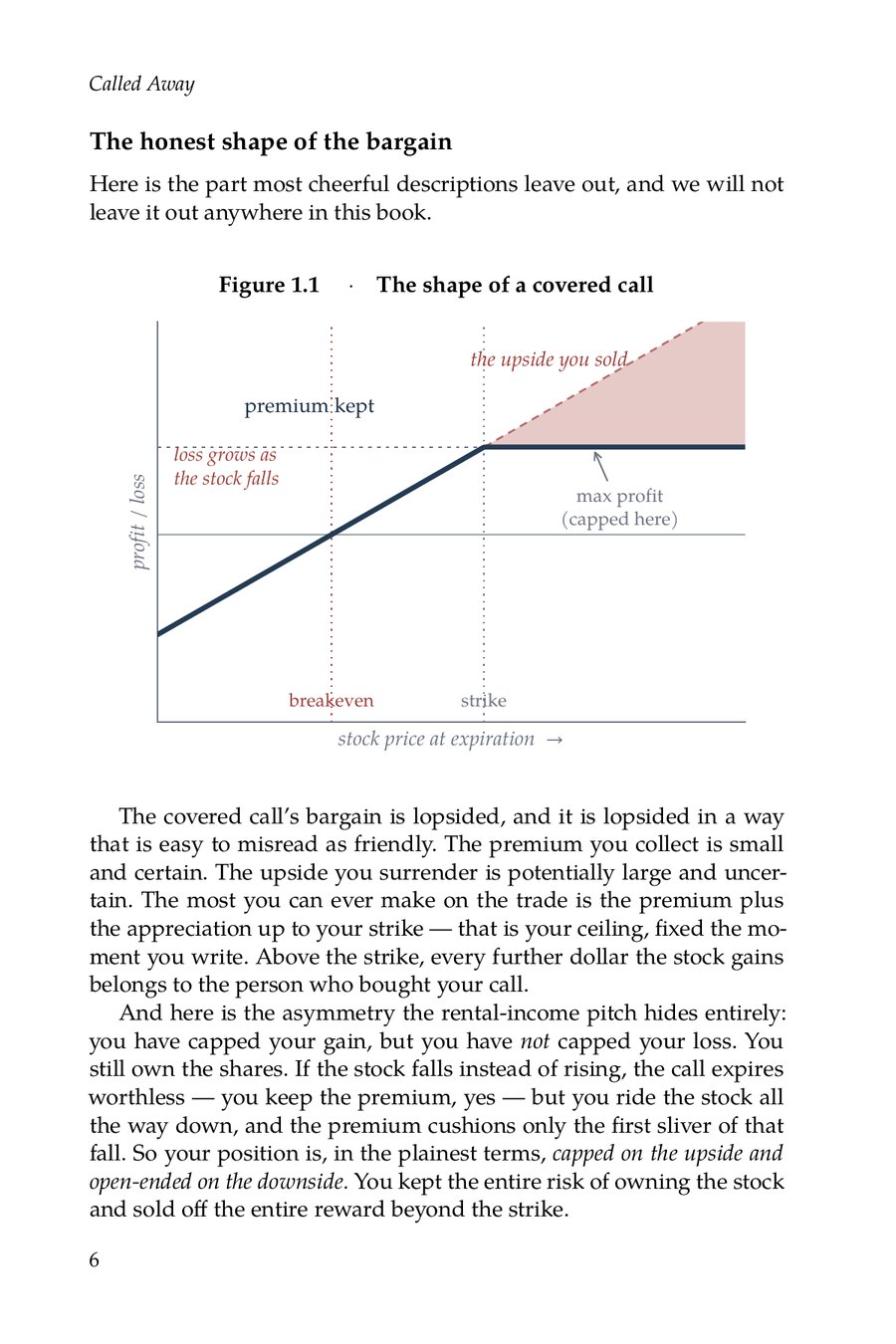 Figure 1.1: the shape of a covered call