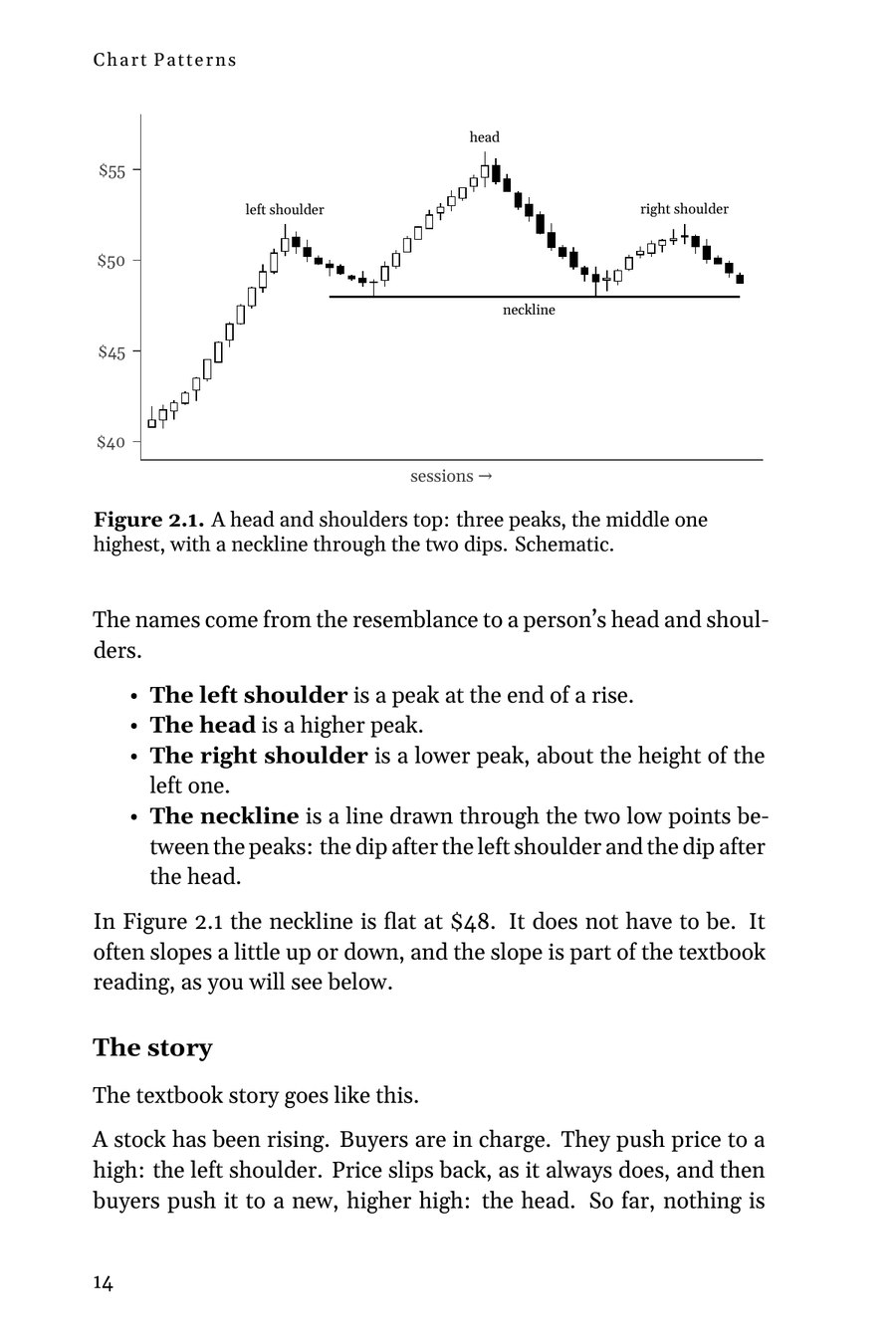 Figure 2.1: a head and shoulders top