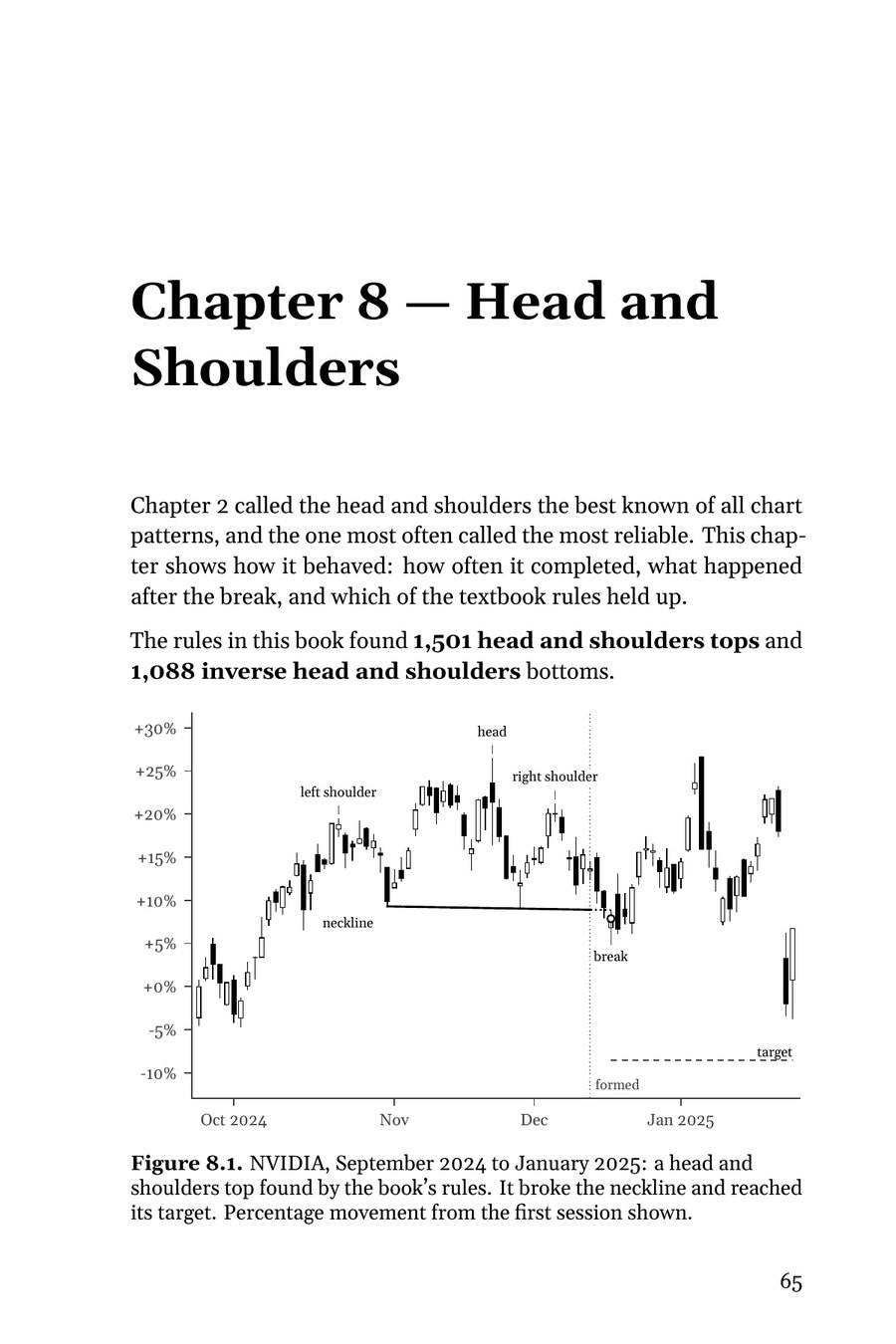 Figure 8.1: a real head and shoulders in NVIDIA