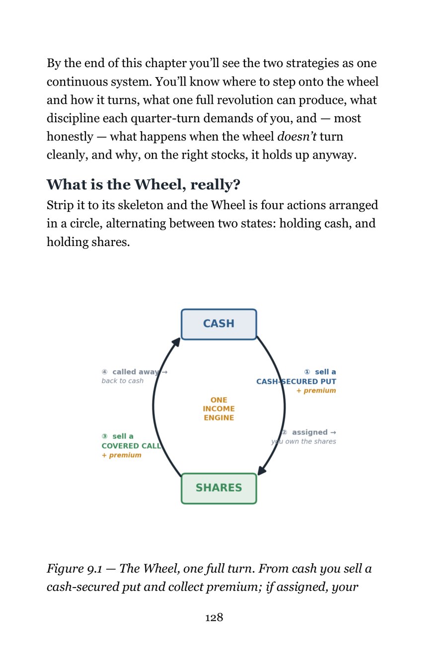 Figure 9.1: the Wheel, one full turn