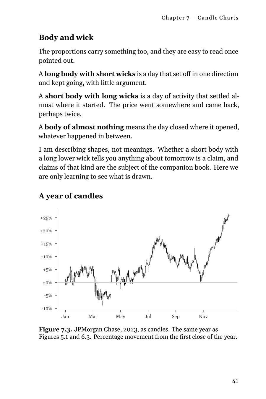 Figure 7.3: a year of JPMorgan Chase as candles