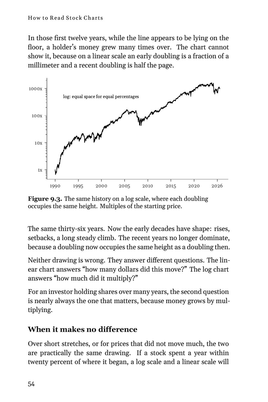 Figure 9.3: a long history on a log scale