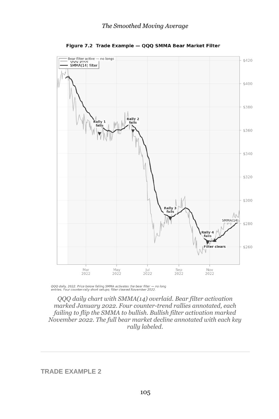 Trade example: the smoothed moving average