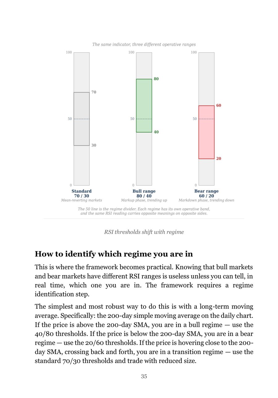 RSI thresholds that shift with the market regime