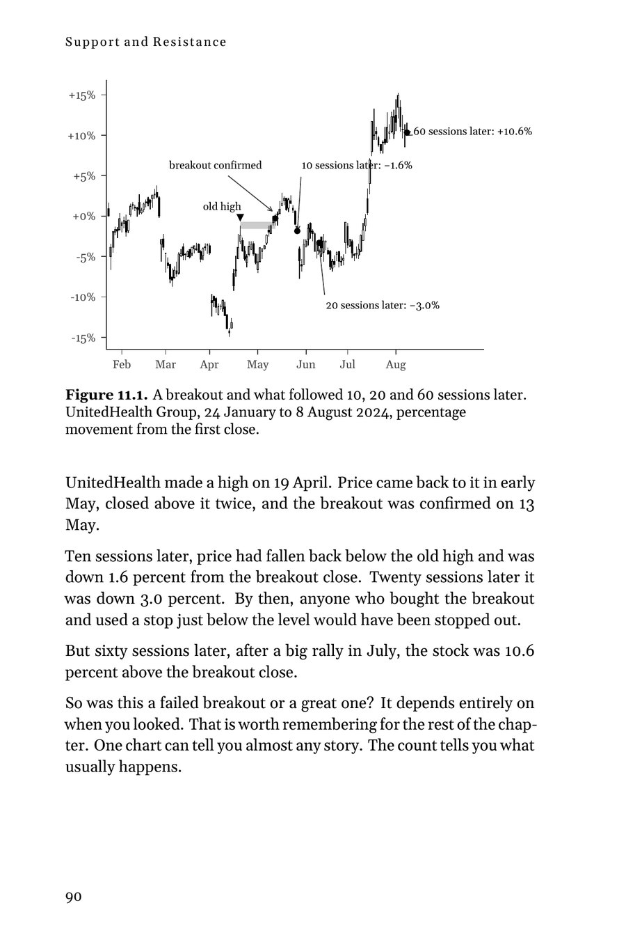 Figure 11.1: a breakout and what followed