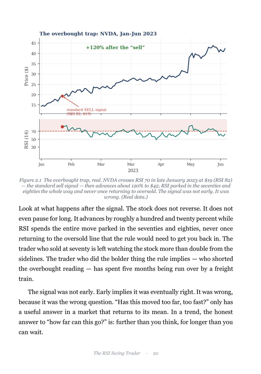 Figure 2.1: the overbought trap, in Nvidia