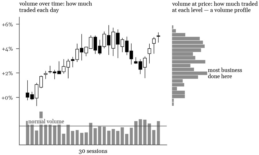 Figure 1.2: the same trades, two questions
